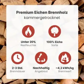 Premium Eichen Brennholz, kammergetrocknet mit unter 20% Restfeuchte, 100% Eiche, nachhaltig angebaut, 2-3 Stunden Brenndauer und ~4,2 kWh/kg Brennwert.